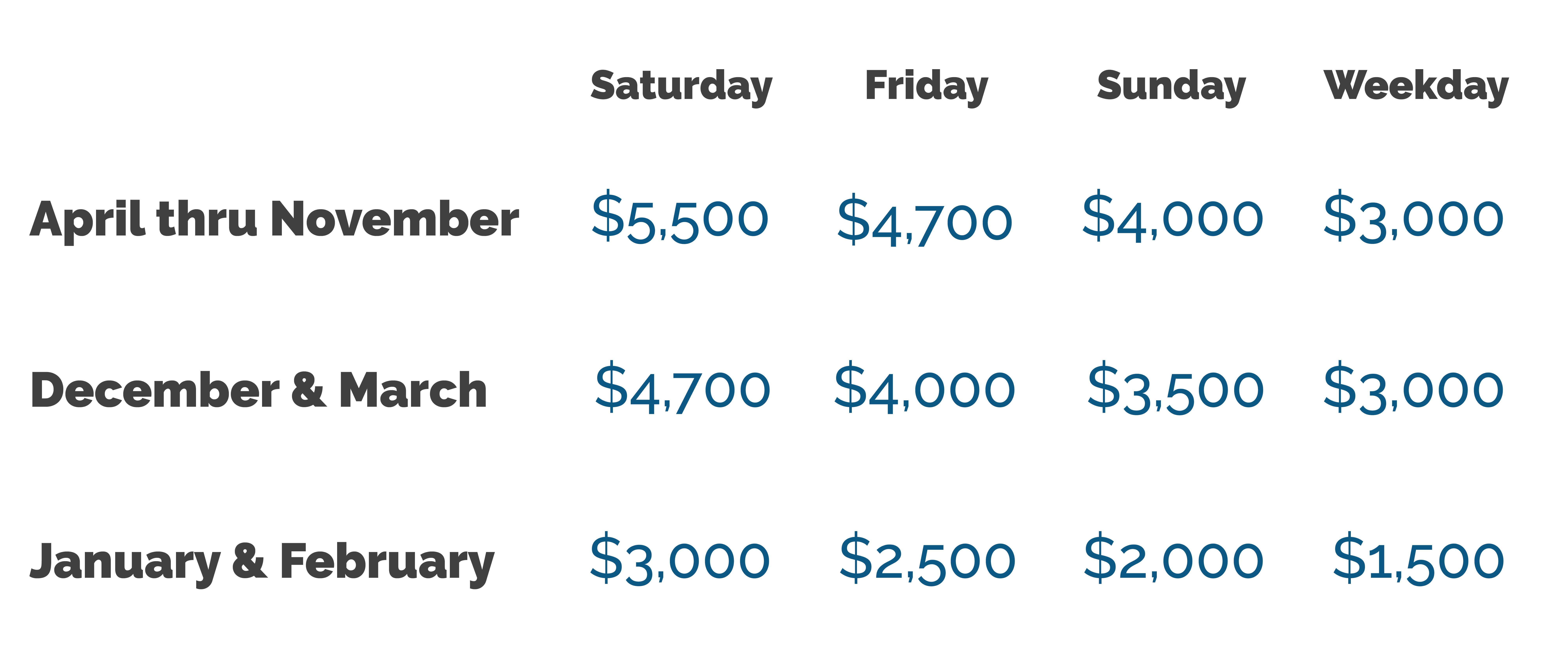 Pricing